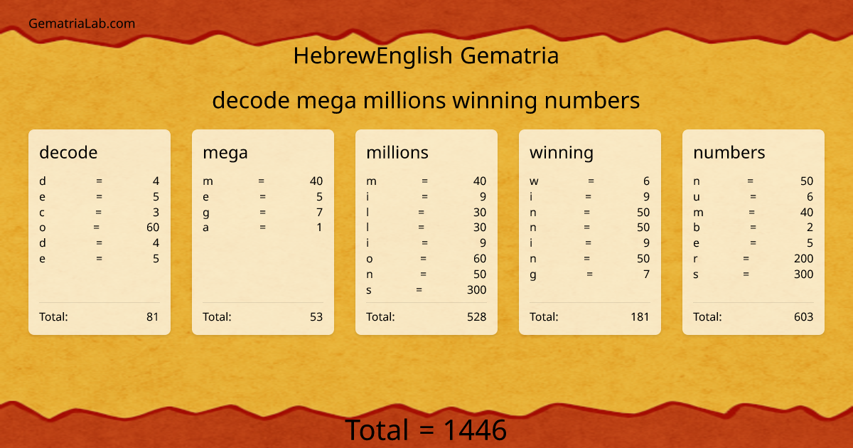 decode mega millions winning numbers in hebrewEnglish Gematria